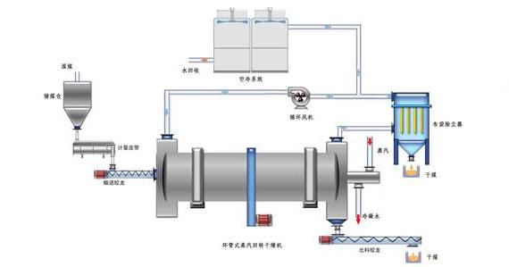 蒸汽<a href=http://www.rscxsb.com/e/tags/?tagname=%E9%98%80%E9%97%A8%E4%BF%9D%E6%B8%A9%E5%A5%97 target=_blank class=infotextkey><a href=http://www.rscxsb.com/e/tags/?tagname=%E9%98%80%E9%97%A8%E4%BF%9D%E6%B8%A9 target=_blank class=infotextkey>閥門保溫</a>套</a>