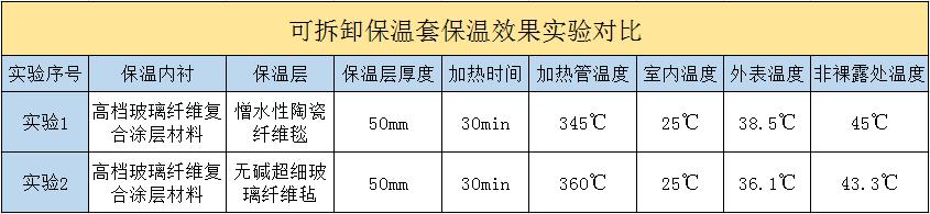 <a href=http://www.rscxsb.com/e/tags/?tagname=%E5%8F%AF%E6%8B%86%E5%8D%B8%E4%BF%9D%E6%B8%A9%E5%A5%97 target=_blank class=infotextkey>可拆卸<a href=http://www.rscxsb.com/e/tags/?tagname=%E4%BF%9D%E6%B8%A9%E5%A5%97 target=_blank class=infotextkey>保溫套</a></a>