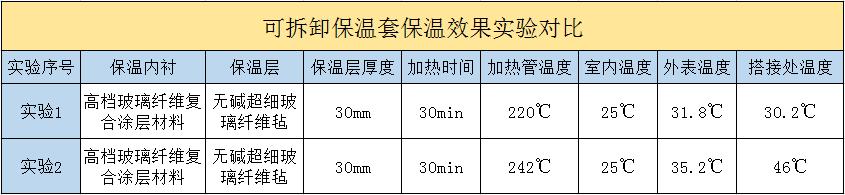 <a href=http://www.rscxsb.com/e/tags/?tagname=%E5%8F%AF%E6%8B%86%E5%8D%B8%E4%BF%9D%E6%B8%A9%E5%A5%97 target=_blank class=infotextkey>可拆卸<a href=http://www.rscxsb.com/e/tags/?tagname=%E4%BF%9D%E6%B8%A9%E5%A5%97 target=_blank class=infotextkey>保溫套</a></a>